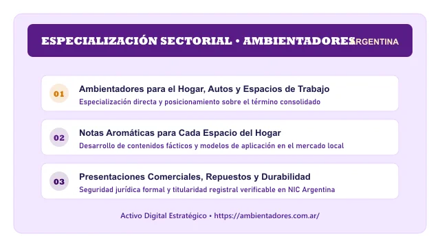 Enfoque temático y aplicaciones de negocio para el activo digital ambientadores.com.ar (Ambientadores)